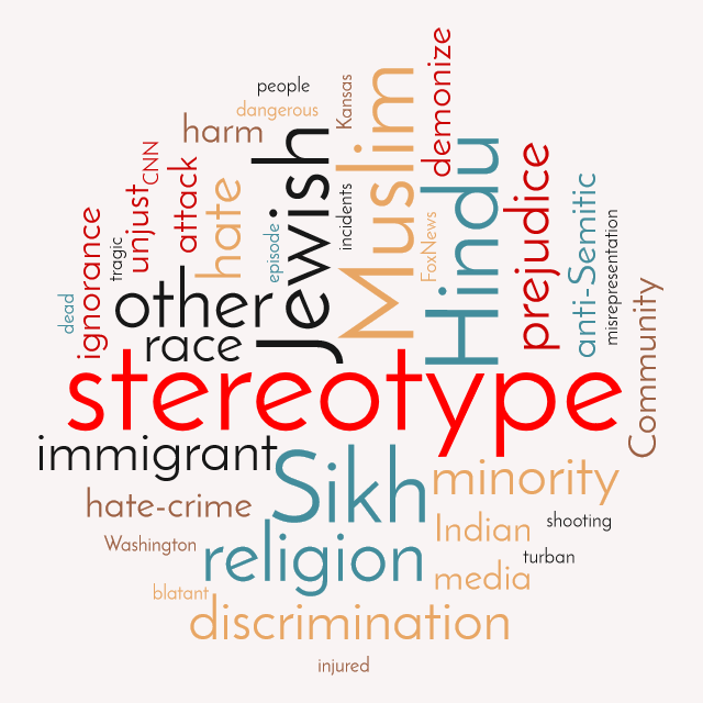Stereotype word cloud